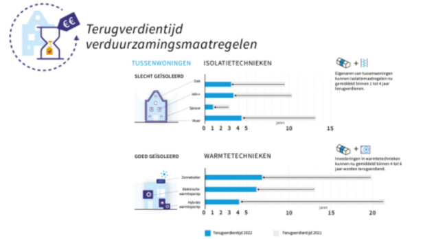Terugverdientijd