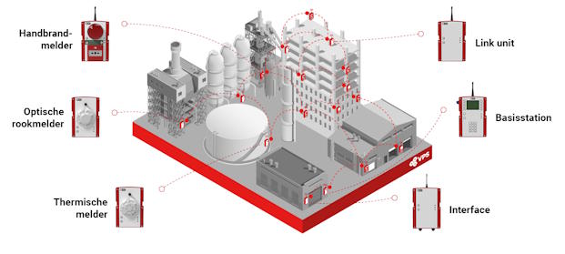 WebBWT47-010_VPS_VPS-FireAlert-3D-Main-3D-Image | BouwTotaal brandbeveiliging