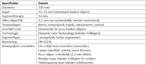 webSchermafbeelding 2025-08-26 084915 goed | BouwTotaal Eigenschappen Inter Dynamics V-Turbo universele diamant slijpschijf 230 mm